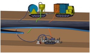 Beach Operated ROV