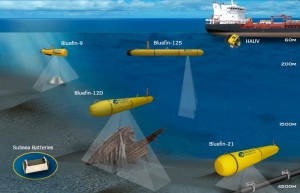 Bluefin AUV Products