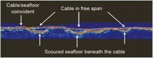 Ref: Pangeo - SBI Data showing cable in free span due to seafloor scouring